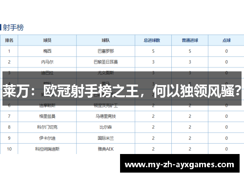 莱万：欧冠射手榜之王，何以独领风骚？