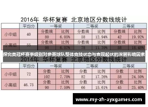 探究美冠杯赛事级别对参赛球队整体竞技状态与表现起伏的深层影响因素 探究美冠杯赛事级别对参赛球队整体竞技状态与表现起伏的深层影响因素
