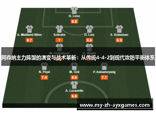 阿森纳主力阵型的演变与战术革新:从传统4-4-2到现代攻防平衡体系 阿森纳主力阵型的演变与战术革新:从传统4-4-2到现代攻防平衡体系