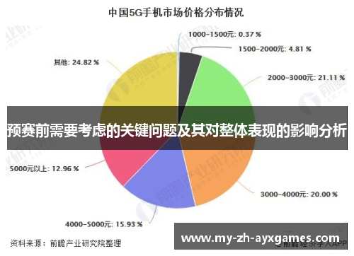 预赛前需要考虑的关键问题及其对整体表现的影响分析 预赛前需要考虑的关键问题及其对整体表现的影响分析