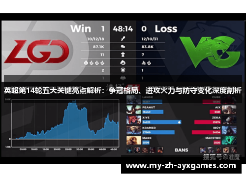 英超第14轮五大关键亮点解析：争冠格局、进攻火力与防守变化深度剖析