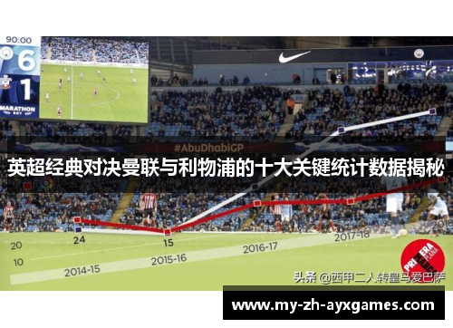英超经典对决曼联与利物浦的十大关键统计数据揭秘