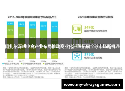 阿扎尔深耕电竞产业布局推动商业化进程拓展全球市场新机遇
