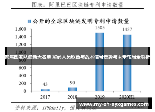 聚焦国家队最新大名单 解码人员取舍与战术信号走势与未来布局全解析 聚焦国家队最新大名单 解码人员取舍与战术信号走势与未来布局全解析