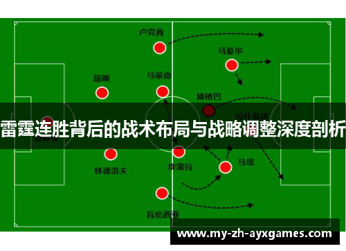 雷霆连胜背后的战术布局与战略调整深度剖析 雷霆连胜背后的战术布局与战略调整深度剖析