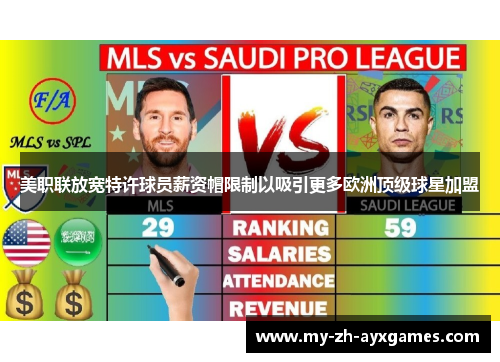 美职联放宽特许球员薪资帽限制以吸引更多欧洲顶级球星加盟 美职联放宽特许球员薪资帽限制以吸引更多欧洲顶级球星加盟